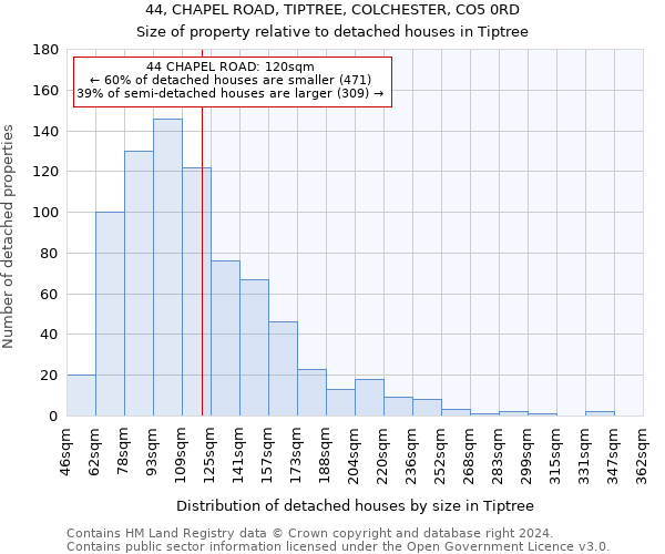 44, CHAPEL ROAD, TIPTREE, COLCHESTER, CO5 0RD: Size of property relative to detached houses in Tiptree
