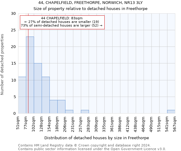 44, CHAPELFIELD, FREETHORPE, NORWICH, NR13 3LY: Size of property relative to detached houses in Freethorpe