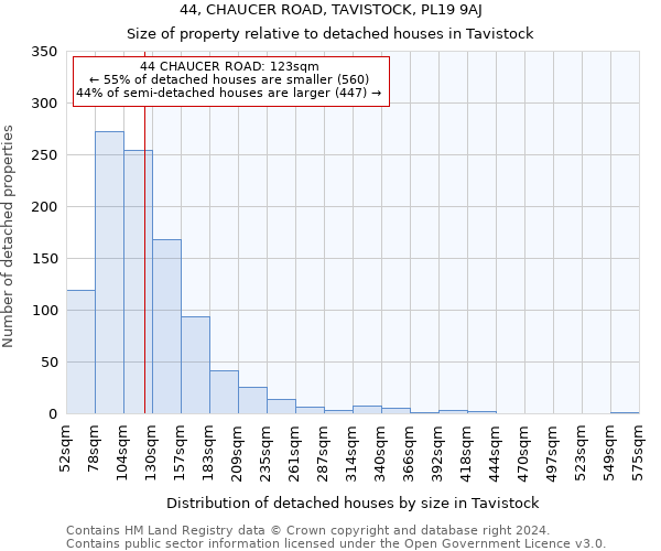 44, CHAUCER ROAD, TAVISTOCK, PL19 9AJ: Size of property relative to detached houses in Tavistock