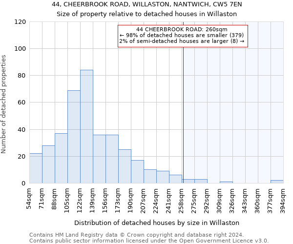 44, CHEERBROOK ROAD, WILLASTON, NANTWICH, CW5 7EN: Size of property relative to detached houses in Willaston