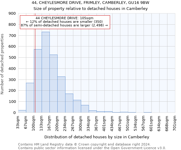 44, CHEYLESMORE DRIVE, FRIMLEY, CAMBERLEY, GU16 9BW: Size of property relative to detached houses in Camberley