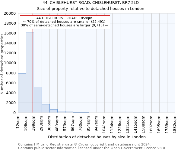 44, CHISLEHURST ROAD, CHISLEHURST, BR7 5LD: Size of property relative to detached houses in London