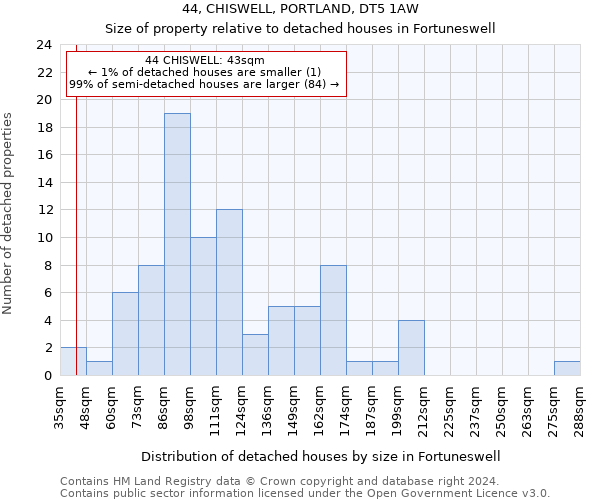 44, CHISWELL, PORTLAND, DT5 1AW: Size of property relative to detached houses in Fortuneswell