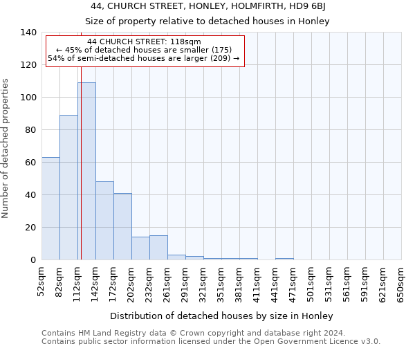 44, CHURCH STREET, HONLEY, HOLMFIRTH, HD9 6BJ: Size of property relative to detached houses in Honley