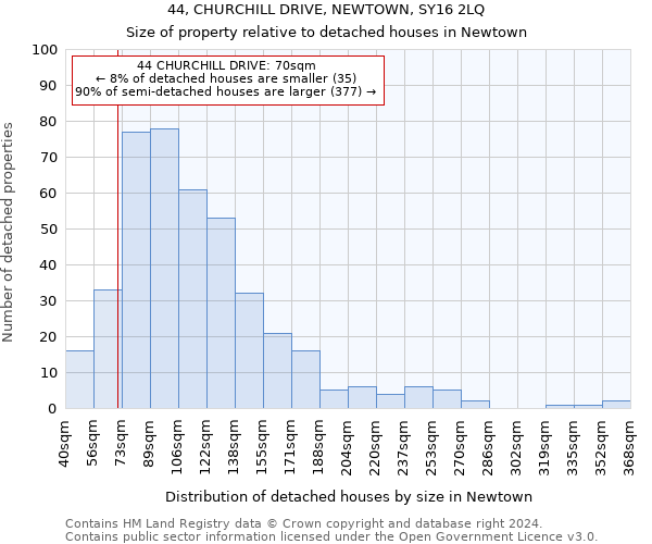 44, CHURCHILL DRIVE, NEWTOWN, SY16 2LQ: Size of property relative to detached houses in Newtown