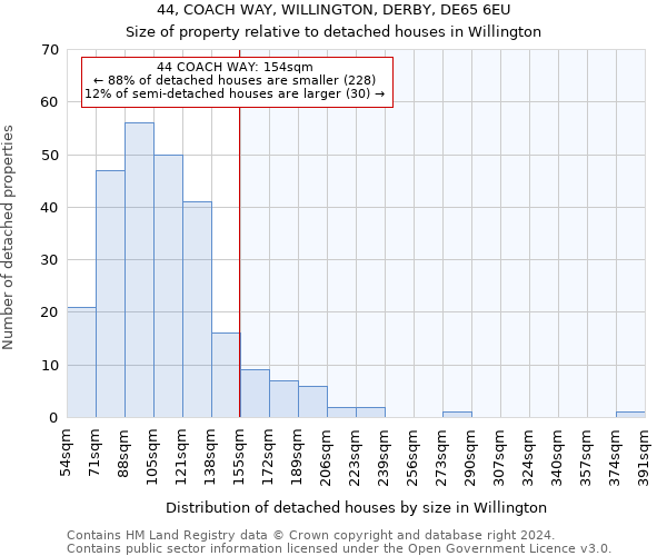 44, COACH WAY, WILLINGTON, DERBY, DE65 6EU: Size of property relative to detached houses in Willington