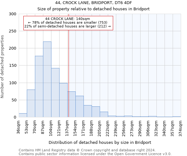 44, CROCK LANE, BRIDPORT, DT6 4DF: Size of property relative to detached houses in Bridport