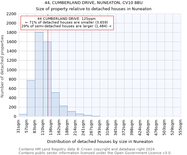 44, CUMBERLAND DRIVE, NUNEATON, CV10 8BU: Size of property relative to detached houses in Nuneaton