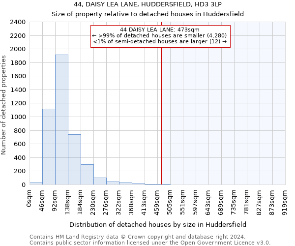 44, DAISY LEA LANE, HUDDERSFIELD, HD3 3LP: Size of property relative to detached houses in Huddersfield