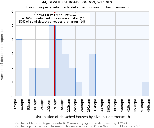 44, DEWHURST ROAD, LONDON, W14 0ES: Size of property relative to detached houses in Hammersmith