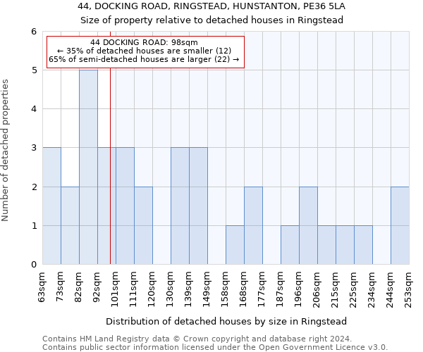 44, DOCKING ROAD, RINGSTEAD, HUNSTANTON, PE36 5LA: Size of property relative to detached houses in Ringstead