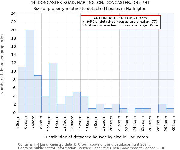 44, DONCASTER ROAD, HARLINGTON, DONCASTER, DN5 7HT: Size of property relative to detached houses in Harlington