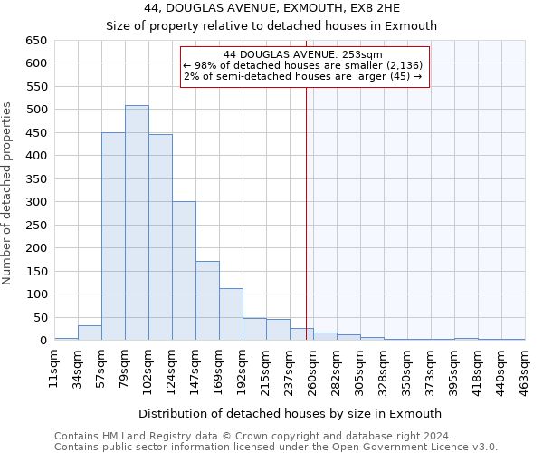 44, DOUGLAS AVENUE, EXMOUTH, EX8 2HE: Size of property relative to detached houses in Exmouth