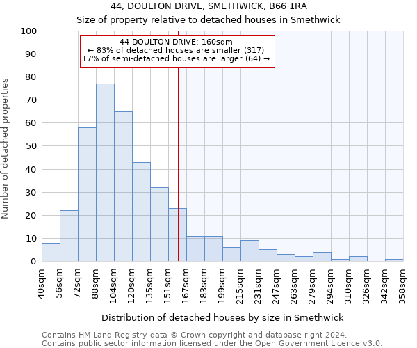 44, DOULTON DRIVE, SMETHWICK, B66 1RA: Size of property relative to detached houses in Smethwick