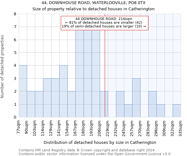 44, DOWNHOUSE ROAD, WATERLOOVILLE, PO8 0TX: Size of property relative to detached houses in Catherington