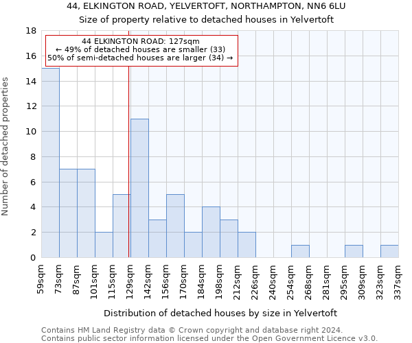 44, ELKINGTON ROAD, YELVERTOFT, NORTHAMPTON, NN6 6LU: Size of property relative to detached houses in Yelvertoft