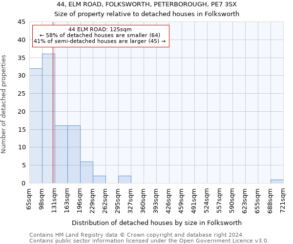 44, ELM ROAD, FOLKSWORTH, PETERBOROUGH, PE7 3SX: Size of property relative to detached houses in Folksworth