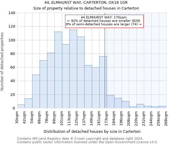 44, ELMHURST WAY, CARTERTON, OX18 1GR: Size of property relative to detached houses in Carterton