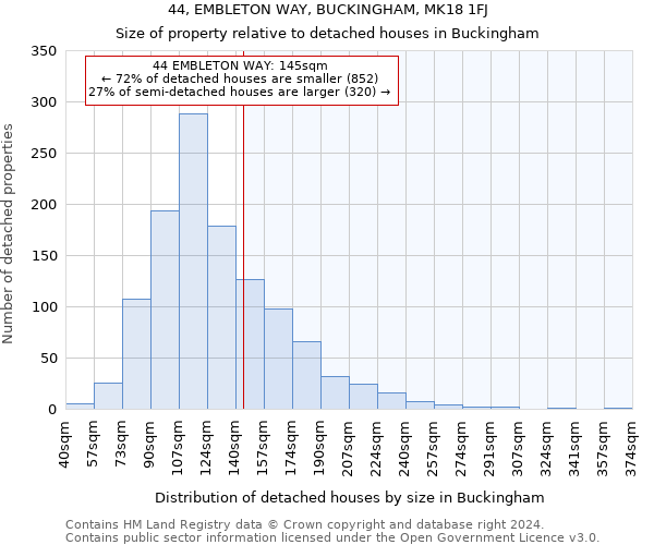 44, EMBLETON WAY, BUCKINGHAM, MK18 1FJ: Size of property relative to detached houses in Buckingham