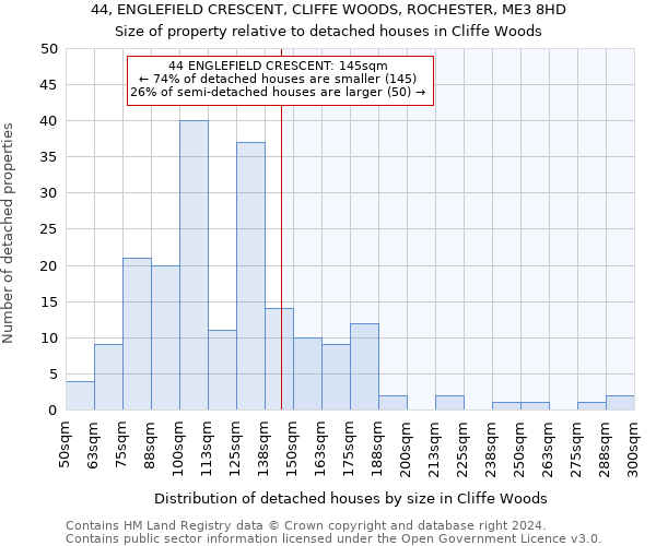 44, ENGLEFIELD CRESCENT, CLIFFE WOODS, ROCHESTER, ME3 8HD: Size of property relative to detached houses in Cliffe Woods