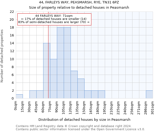 44, FARLEYS WAY, PEASMARSH, RYE, TN31 6PZ: Size of property relative to detached houses in Peasmarsh