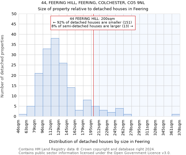 44, FEERING HILL, FEERING, COLCHESTER, CO5 9NL: Size of property relative to detached houses in Feering