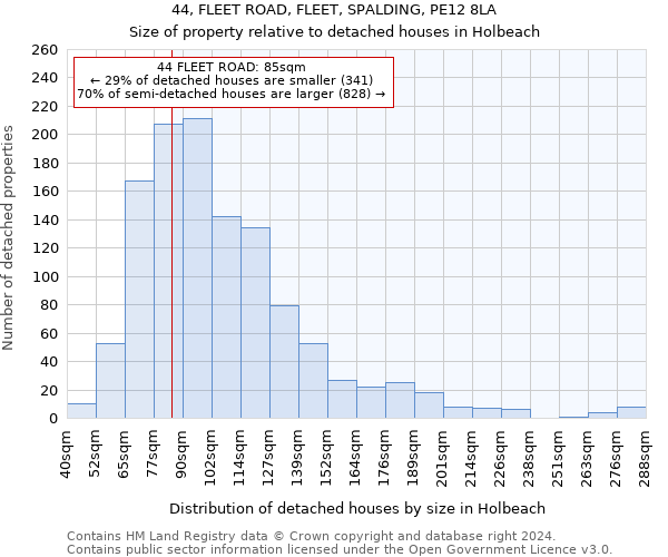 44, FLEET ROAD, FLEET, SPALDING, PE12 8LA: Size of property relative to detached houses in Holbeach