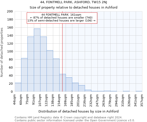 44, FONTMELL PARK, ASHFORD, TW15 2NJ: Size of property relative to detached houses in Ashford