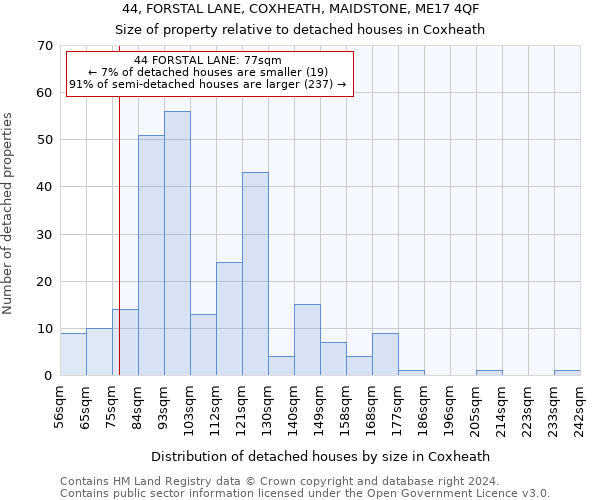 44, FORSTAL LANE, COXHEATH, MAIDSTONE, ME17 4QF: Size of property relative to detached houses in Coxheath