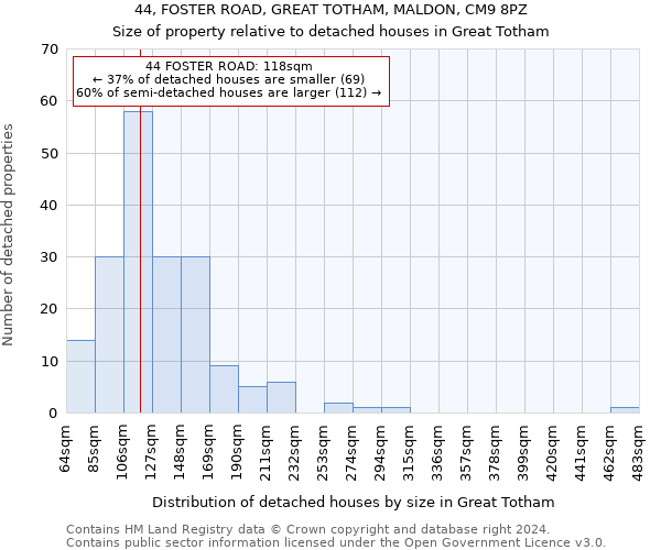 44, FOSTER ROAD, GREAT TOTHAM, MALDON, CM9 8PZ: Size of property relative to detached houses in Great Totham