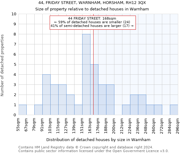 44, FRIDAY STREET, WARNHAM, HORSHAM, RH12 3QX: Size of property relative to detached houses in Warnham