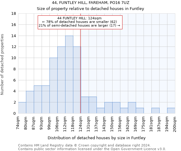 44, FUNTLEY HILL, FAREHAM, PO16 7UZ: Size of property relative to detached houses in Funtley