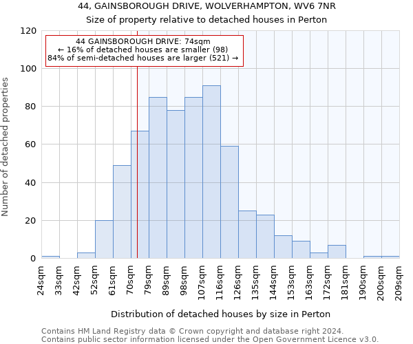 44, GAINSBOROUGH DRIVE, WOLVERHAMPTON, WV6 7NR: Size of property relative to detached houses in Perton
