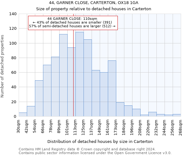 44, GARNER CLOSE, CARTERTON, OX18 1GA: Size of property relative to detached houses in Carterton