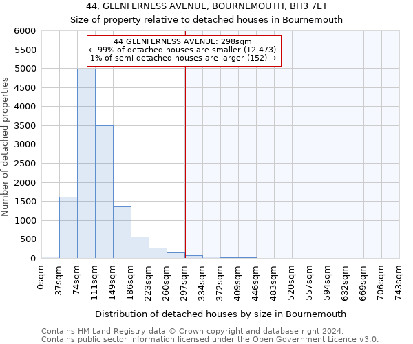 44, GLENFERNESS AVENUE, BOURNEMOUTH, BH3 7ET: Size of property relative to detached houses in Bournemouth