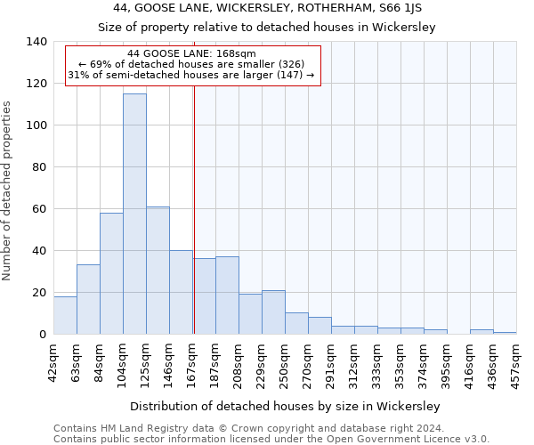 44, GOOSE LANE, WICKERSLEY, ROTHERHAM, S66 1JS: Size of property relative to detached houses in Wickersley