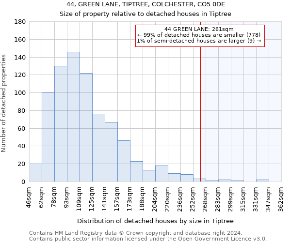 44, GREEN LANE, TIPTREE, COLCHESTER, CO5 0DE: Size of property relative to detached houses in Tiptree