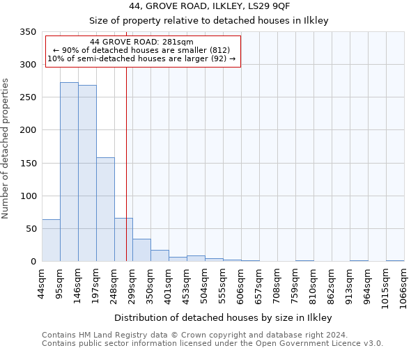 44, GROVE ROAD, ILKLEY, LS29 9QF: Size of property relative to detached houses in Ilkley
