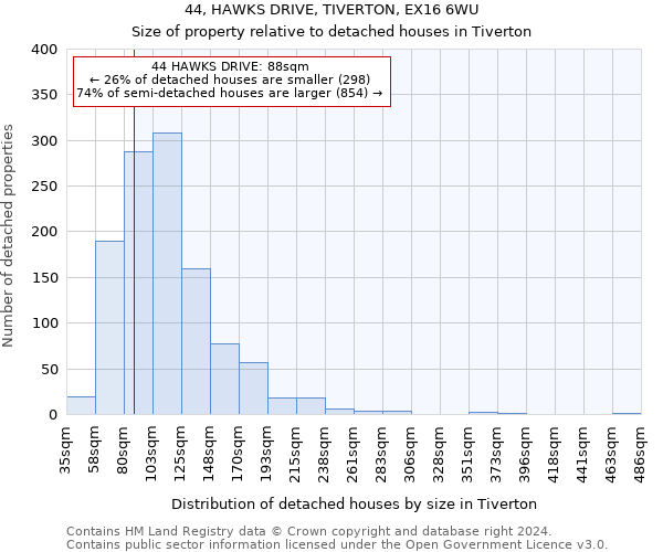 44, HAWKS DRIVE, TIVERTON, EX16 6WU: Size of property relative to detached houses in Tiverton
