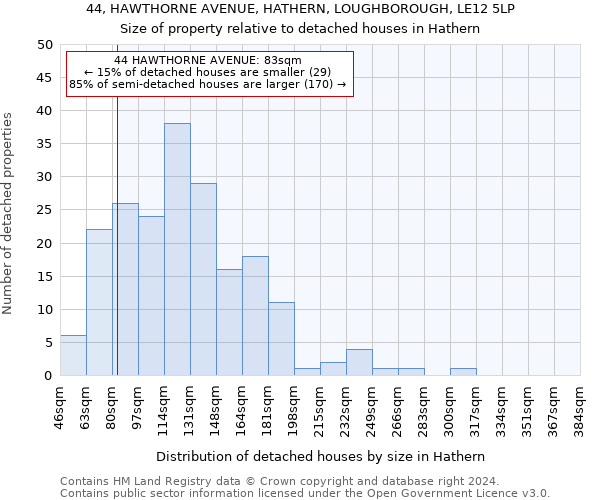 44, HAWTHORNE AVENUE, HATHERN, LOUGHBOROUGH, LE12 5LP: Size of property relative to detached houses in Hathern