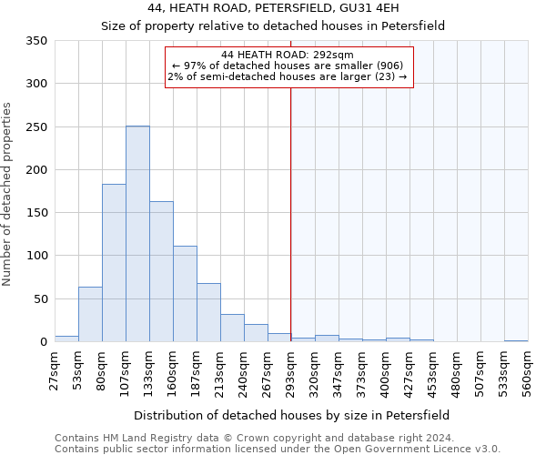 44, HEATH ROAD, PETERSFIELD, GU31 4EH: Size of property relative to detached houses in Petersfield