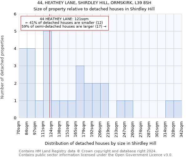 44, HEATHEY LANE, SHIRDLEY HILL, ORMSKIRK, L39 8SH: Size of property relative to detached houses in Shirdley Hill