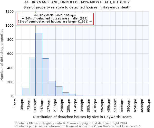 44, HICKMANS LANE, LINDFIELD, HAYWARDS HEATH, RH16 2BY: Size of property relative to detached houses in Haywards Heath