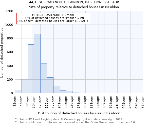 44, HIGH ROAD NORTH, LAINDON, BASILDON, SS15 4DP: Size of property relative to detached houses in Basildon