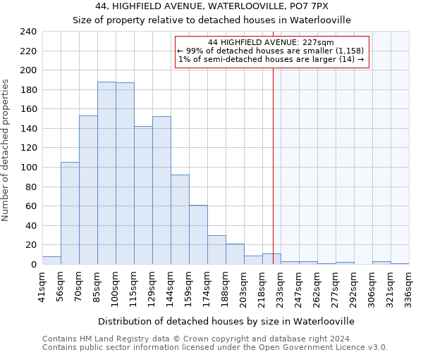 44, HIGHFIELD AVENUE, WATERLOOVILLE, PO7 7PX: Size of property relative to detached houses in Waterlooville