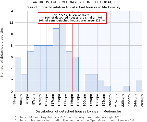 44, HIGHSTEADS, MEDOMSLEY, CONSETT, DH8 6QB: Size of property relative to detached houses in Medomsley