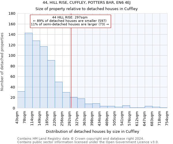 44, HILL RISE, CUFFLEY, POTTERS BAR, EN6 4EJ: Size of property relative to detached houses in Cuffley