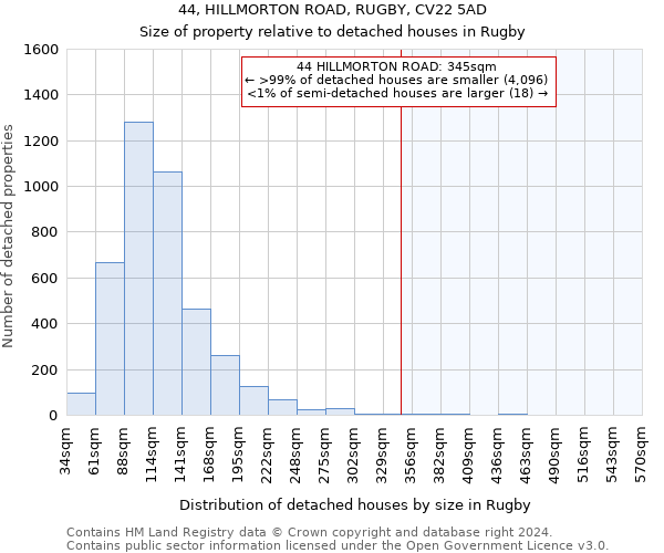 44, HILLMORTON ROAD, RUGBY, CV22 5AD: Size of property relative to detached houses in Rugby