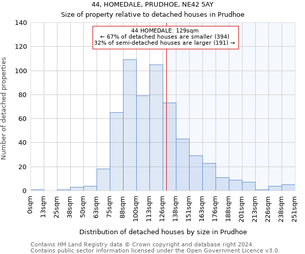 44, HOMEDALE, PRUDHOE, NE42 5AY: Size of property relative to detached houses in Prudhoe