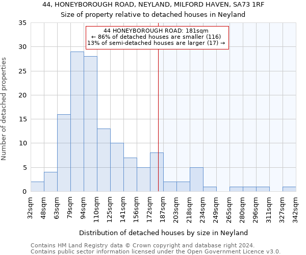 44, HONEYBOROUGH ROAD, NEYLAND, MILFORD HAVEN, SA73 1RF: Size of property relative to detached houses in Neyland